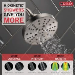 Delta Universal Showering Components Stainless 5-Spray Rain Shower Head 1.75-GPM (6.6-LPM) 18 Delta Universal Showering Components Stainless 5-Spray Rain Shower Head 1.75-GPM (6.6-LPM) -Household Items Sales 034449844758 09206794 1800x1800