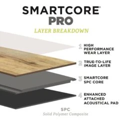 SMARTCORE Pro 7-Piece 7.08-in X 48.03-in Covington Oak Luxury Vinyl Plank Flooring -Household Items Sales 190402110251 12036058 1800x1800