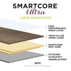 SMARTCORE Ultra 8-Piece 11.97-in X 23.62-in Tivoli Travertine Luxury Vinyl Plank Flooring 17 SMARTCORE Ultra 8-Piece 11.97-in X 23.62-in Tivoli Travertine Luxury Vinyl Plank Flooring -Household Items Sales 836211813418 12035858 1800x1800