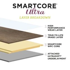 SMARTCORE Ultra 8-Piece 5.91-in X 48.03-in Blue Ridge Pine Luxury Vinyl Plank Flooring -Household Items Sales 836216913717 13547635 1800x1800