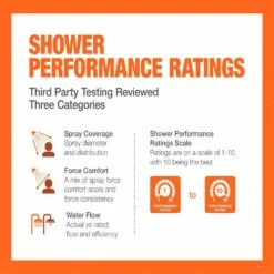 Vitalio 5-spray 7 In. Dual Shower Head And Handheld Shower Head In Chrome 31 Vitalio 5-spray 7 In. Dual Shower Head And Handheld Shower Head In Chrome -Household Items Sales c2f9113ec7b3e2184fdc3a80814eda0d 1800x1800